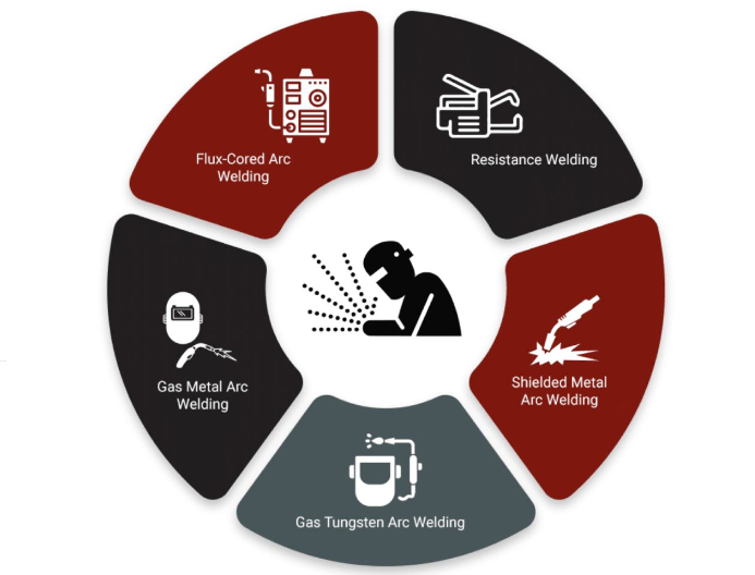 How to Choose the Right Welding Technique.png How to Choose the Right Welding Technique.png